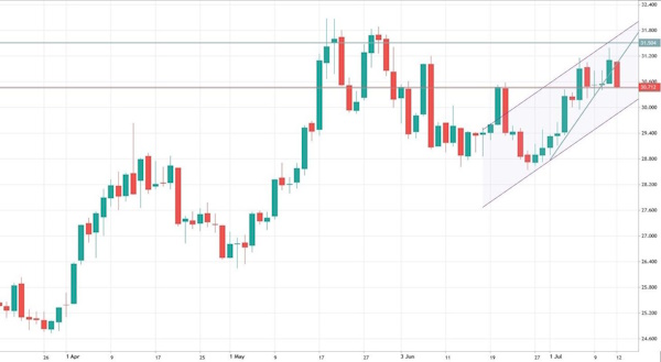 Жаркая погода в ЕС начинает угрожать нефтяной переработке